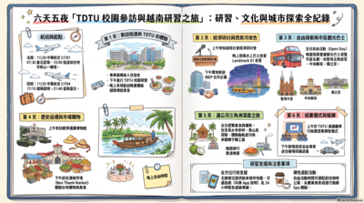 【移地教學】國際企業管理學系 2026年越南孫德勝大學移地教學活動!!圖片